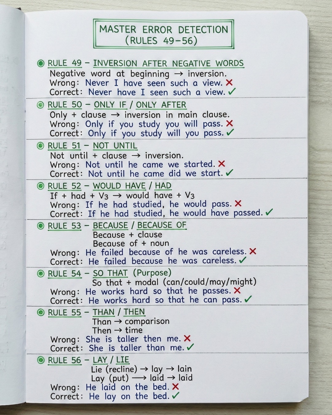 English - Master Error Detection – Rules 49 to 56 Learn important ...