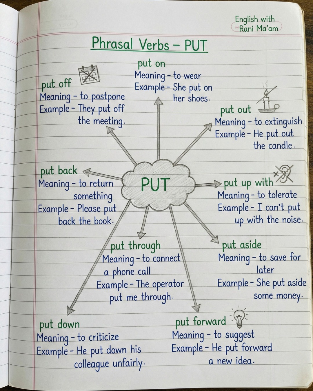 English - 📗 Phrasal Verbs with PUT – Complete Guide Master important ...