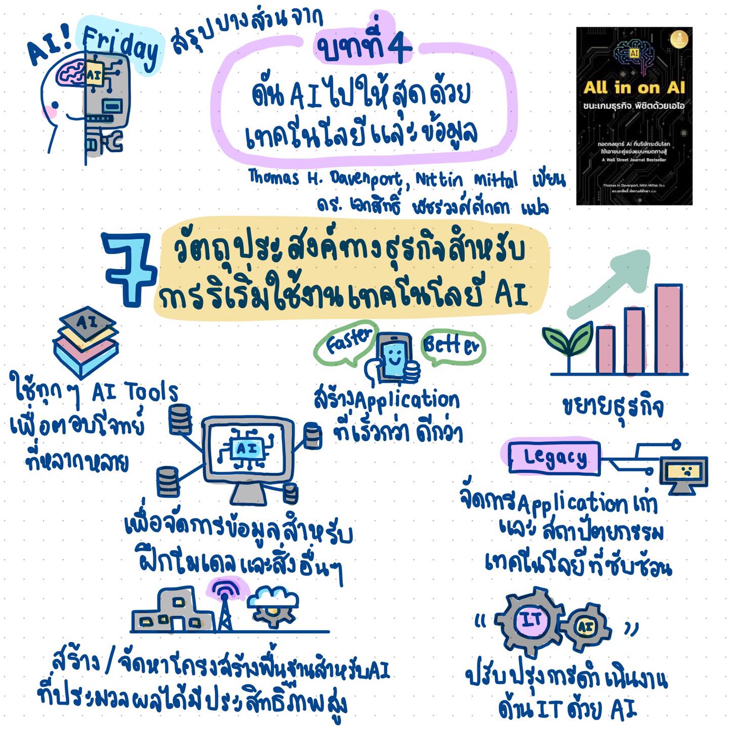 🤖#AIFriday... - Nicha's Visual Note