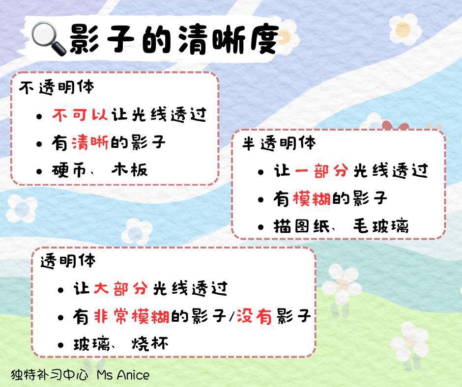 独特补习中心 Pusat Tuisyen Intelek | Miri