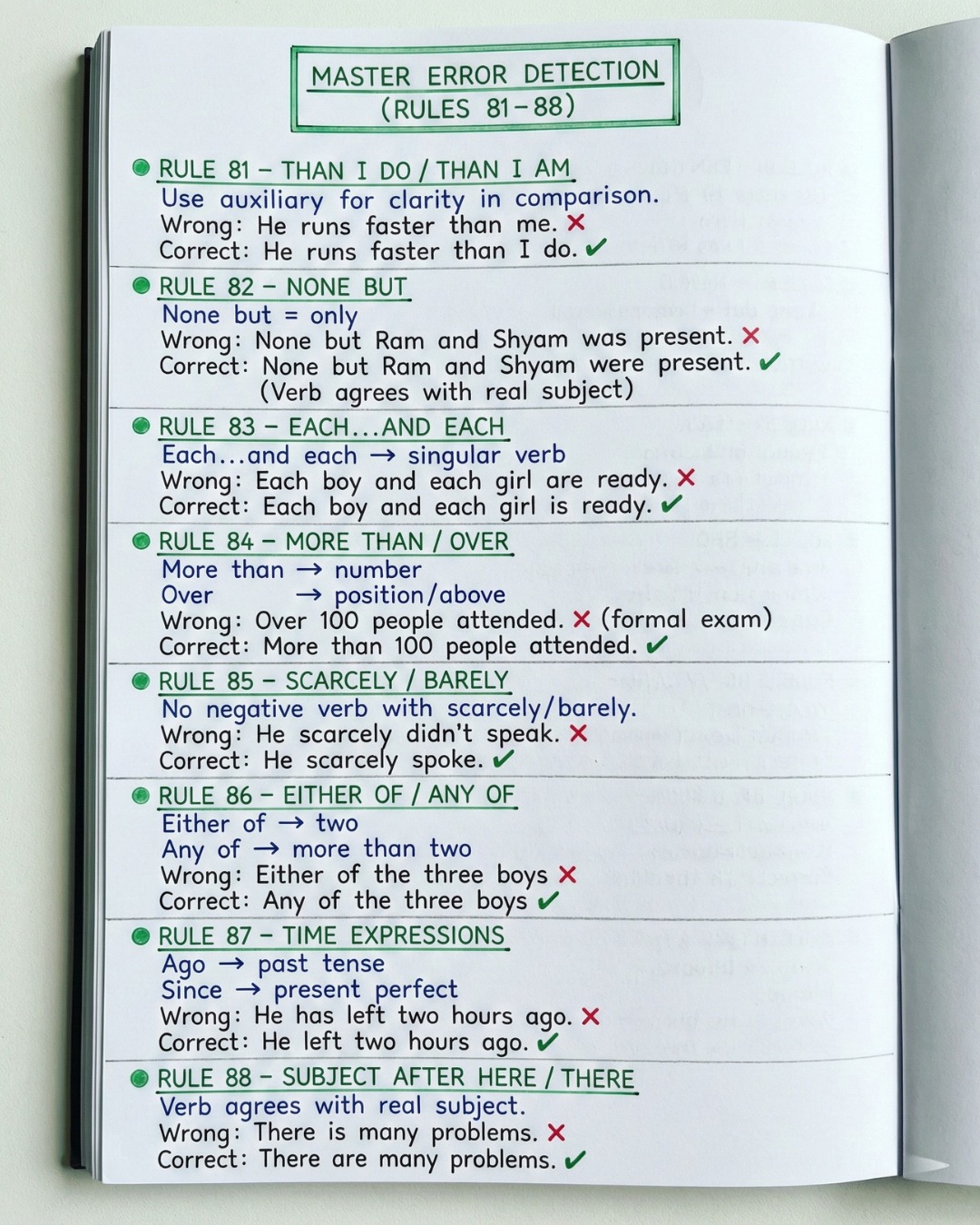 📙 Grammar Perfection – Rules 81 to... - English With RANI MAM | Facebook