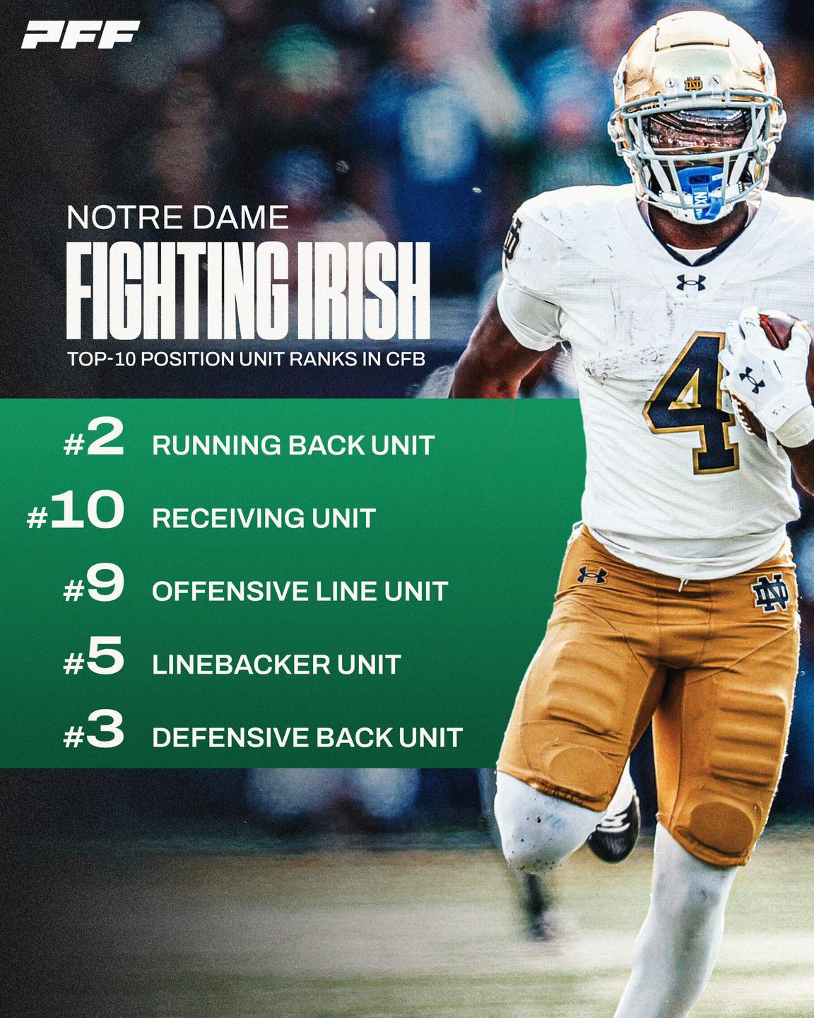 Notre - ☘️ #GoIrish | Facebook