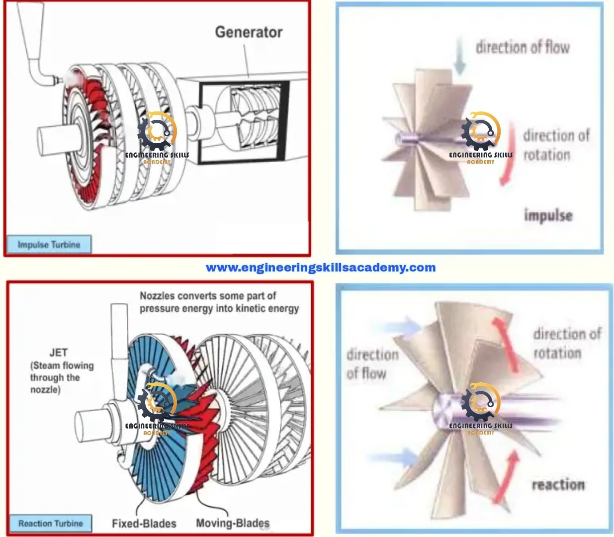 💥( Thrust Bearing Failures – Impulse... - Engineering Skills | Facebook