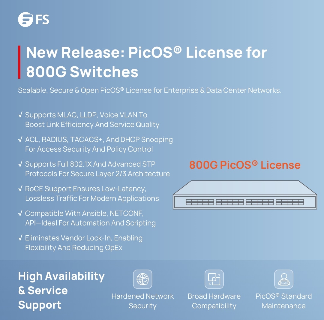 FS.com - Meet the new 800G PicOS® Licence—Combined with 800G Bare Metal ...