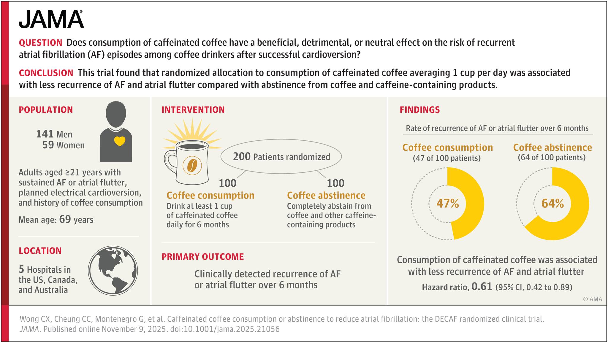 JAMA - RCT: Patients with atrial fibrillation (AF) who... | Facebook