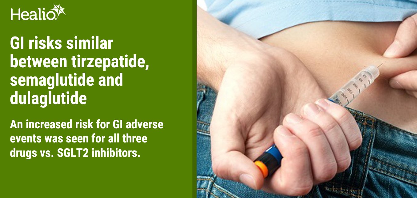 dulaglutide and semaglutide Once-Weekly Persistence Adherence Versus Other GLP-1 RAs in Patients with Type 2 Diabetes in a US Real-World Setting | Diabetes Therapy GI Safety Profile Similar for
