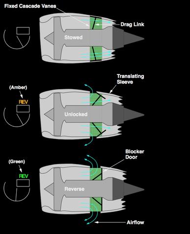 ️ Thrust Reverser System Explained 🔥... - Aviation-knowledge | Facebook