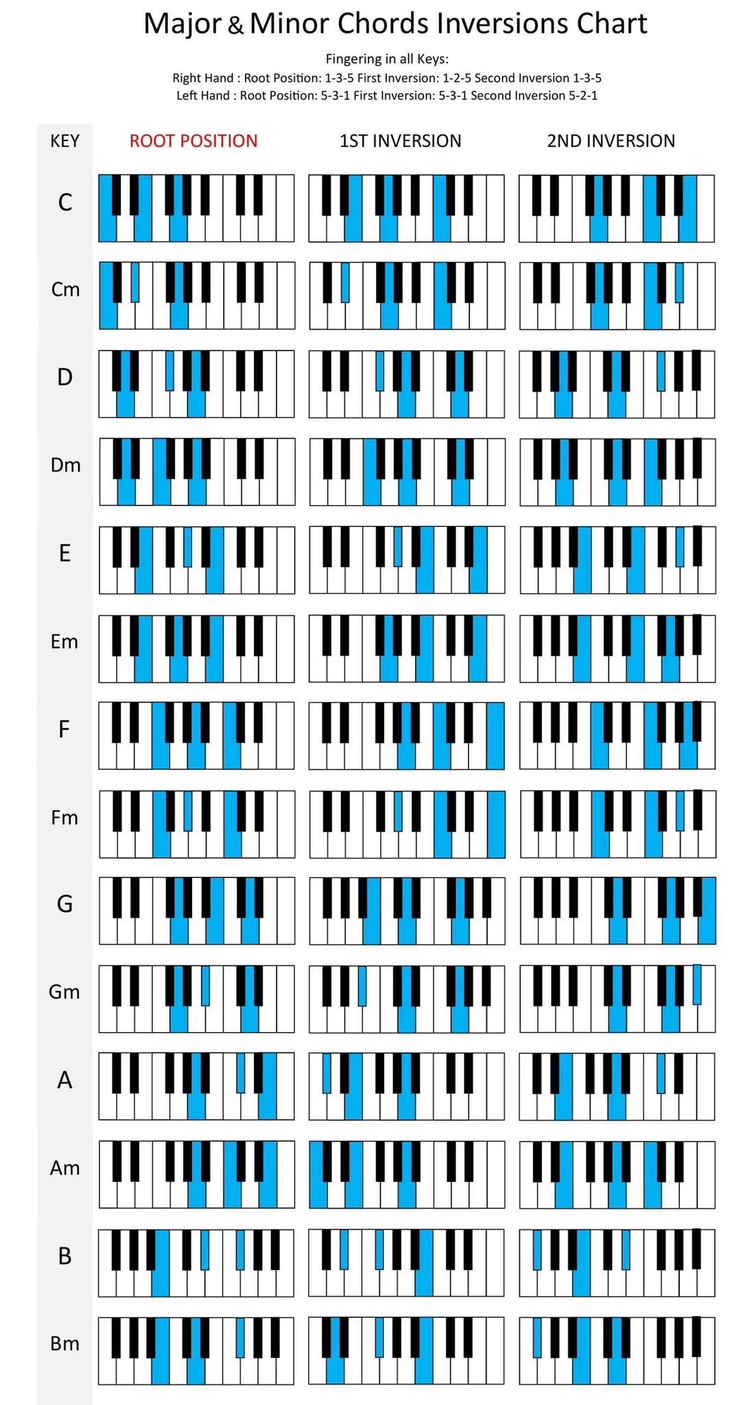 The Keyz piano tutorial | Facebook