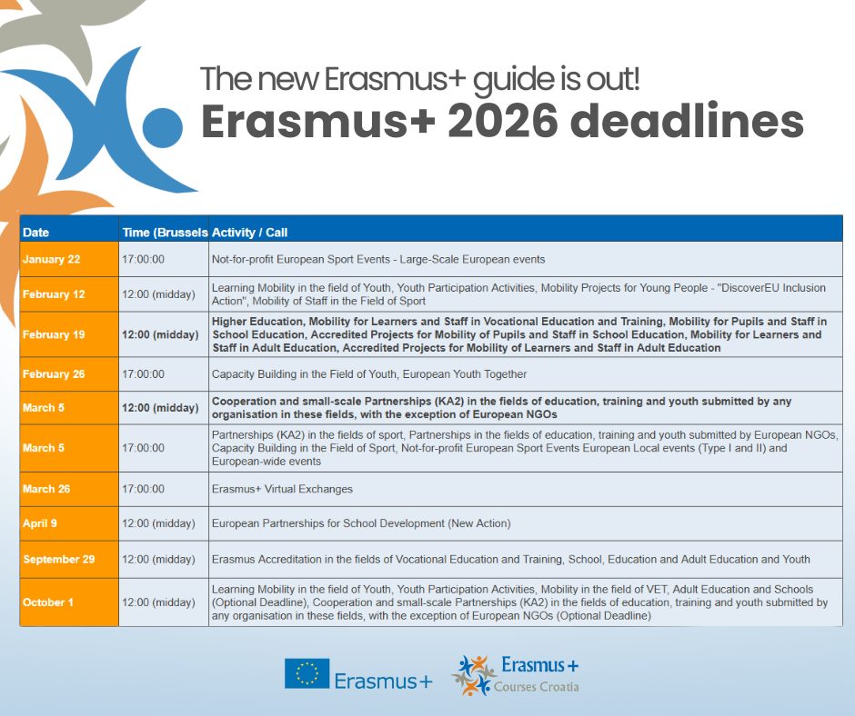 Erasmus+ - 📘 𝐓𝐡𝐞 𝐧𝐞𝐰 𝐄𝐫𝐚𝐬𝐦𝐮𝐬+ 𝐏𝐫𝐨𝐠𝐫𝐚𝐦𝐦𝐞 𝐆𝐮𝐢𝐝𝐞 𝐰𝐞’𝐯𝐞 𝐚𝐥𝐥 𝐛𝐞𝐞𝐧 𝐰𝐚𝐢𝐭𝐢𝐧𝐠 ...
