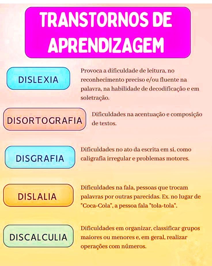 Neuropsicopedagogia - Transtorno de Aprendizagem é uma condição que ...