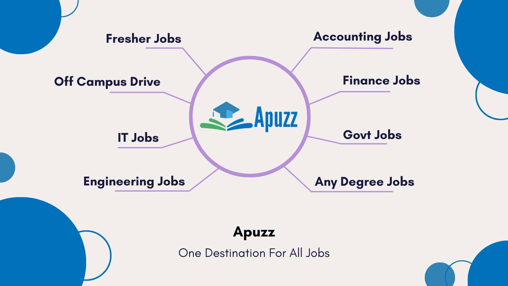 Apuzz | Chennai