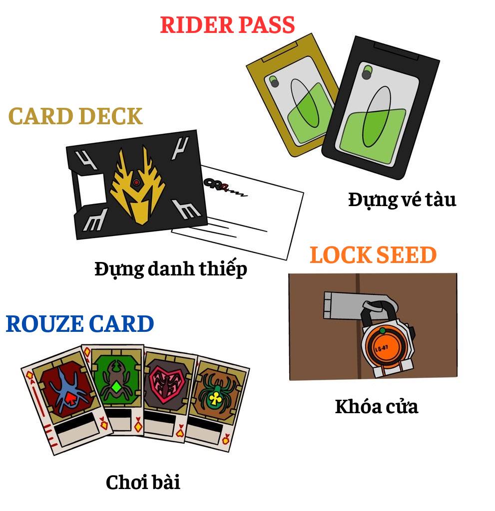 Tân - Những item của Rider 