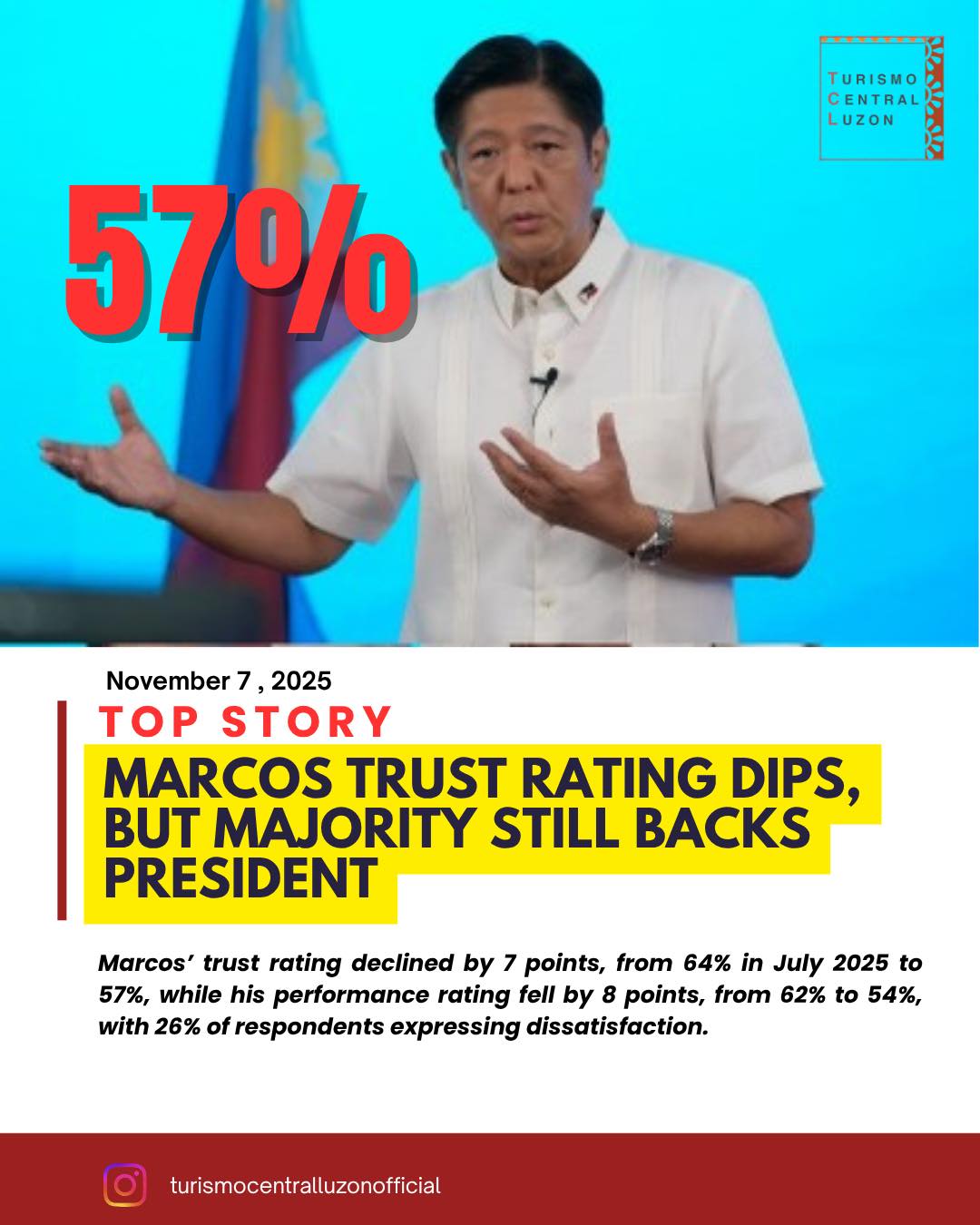 Turismo - LOOK — MARCOS TRUST RATING DIPS, BUT MAJORITY STILL BACKS ...
