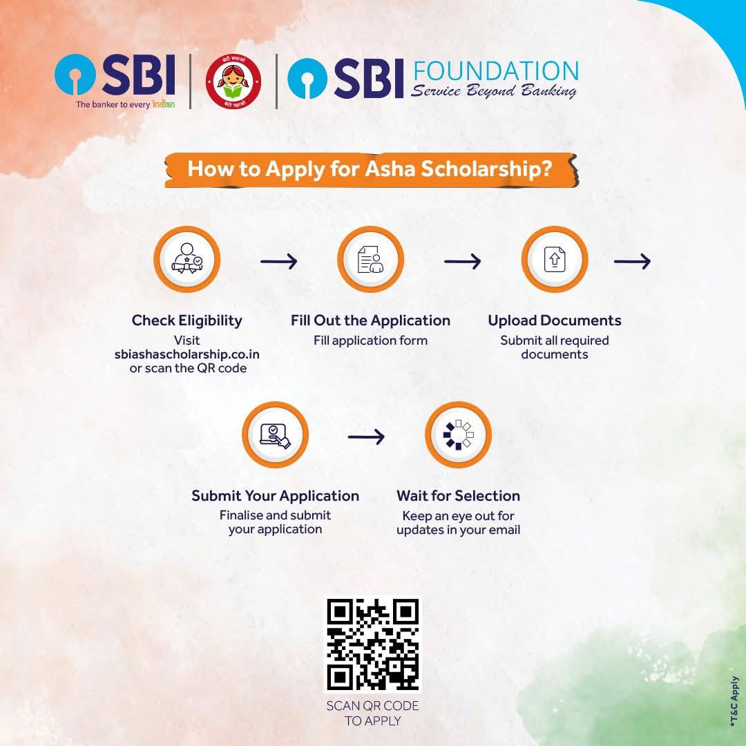 SBI Platinum Jubilee Asha... - Youths United Manipur, YUM | Facebook