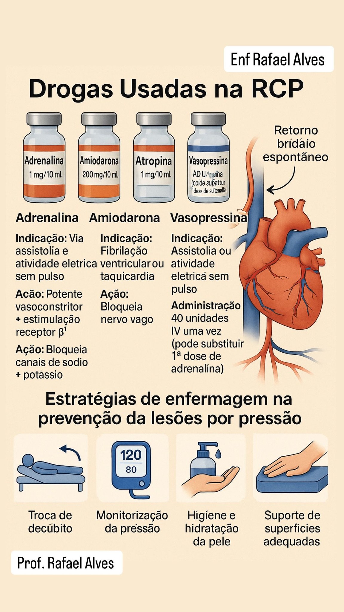Somos - Drogas usadas na RCP 1. Adrenalina (epinefrina) • Indicação ...