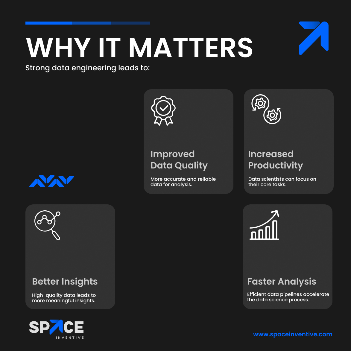Space Inventive | Hyderabad