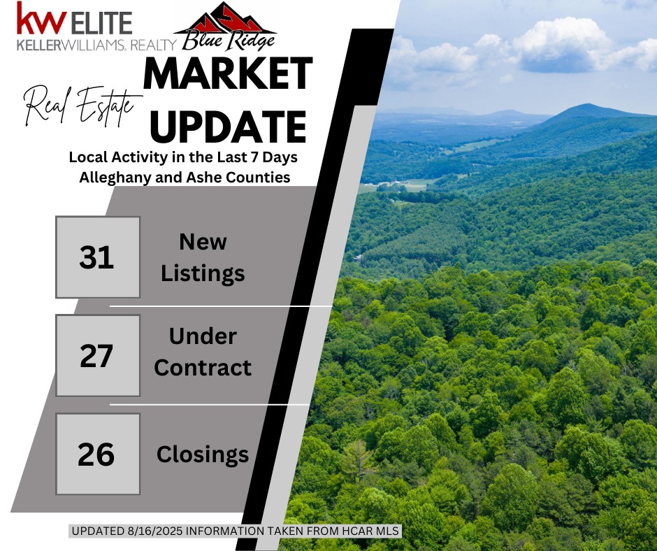 The markets in... - Keller Williams Realty Elite - Blue Ridge | Facebook