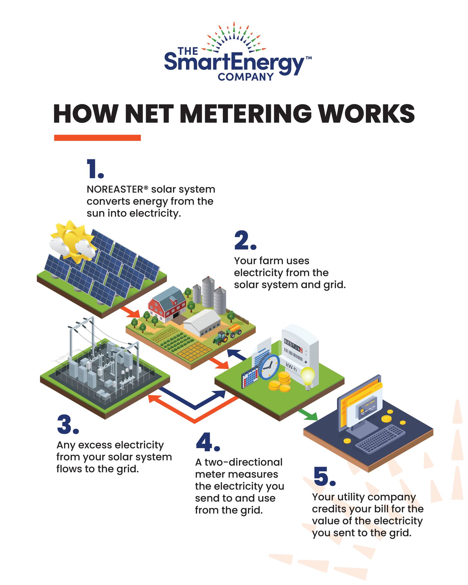 The Smart Energy Company | Hampton NB