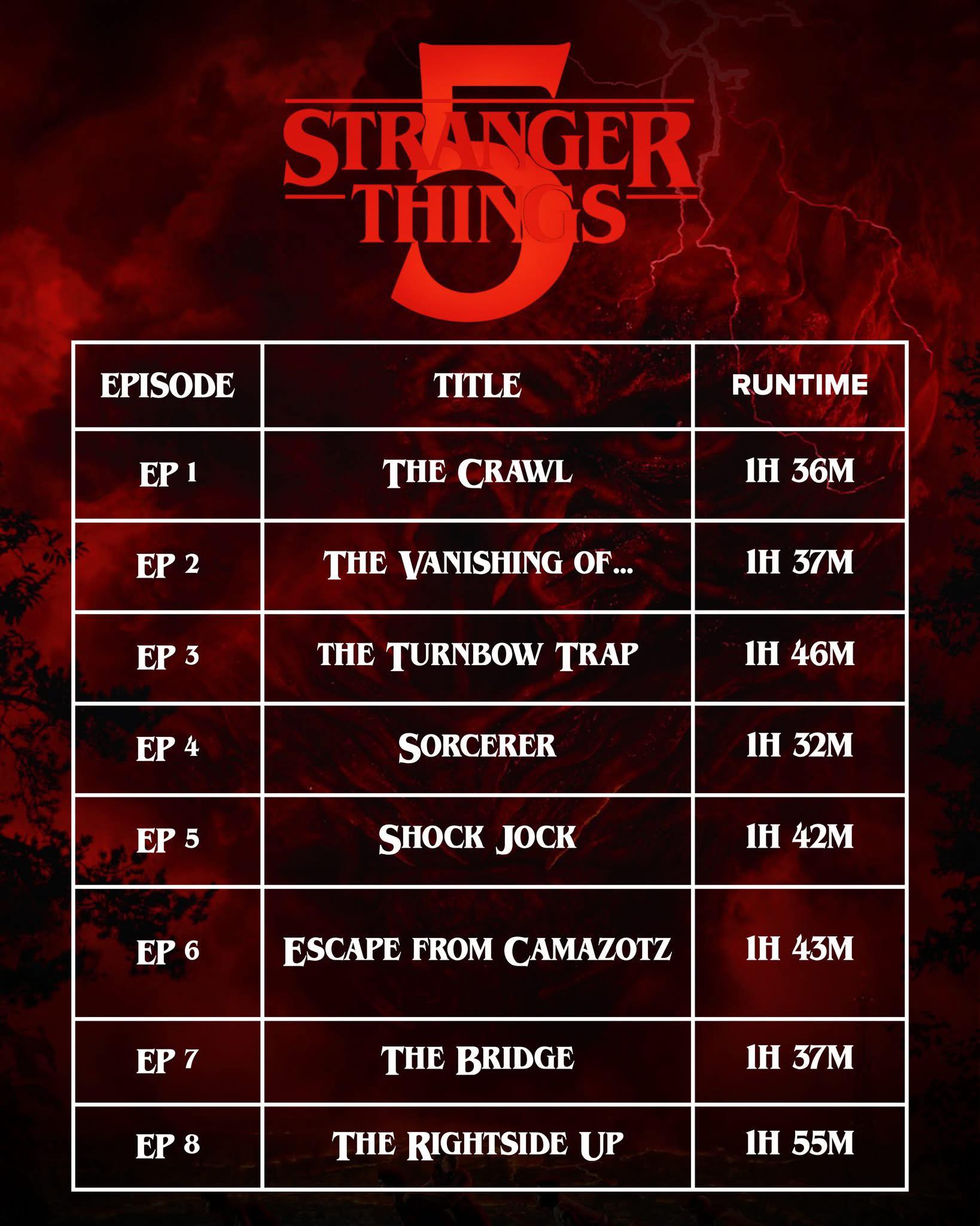 Doctor - Essentially, we’re getting eight “Stranger Things” movies in ...