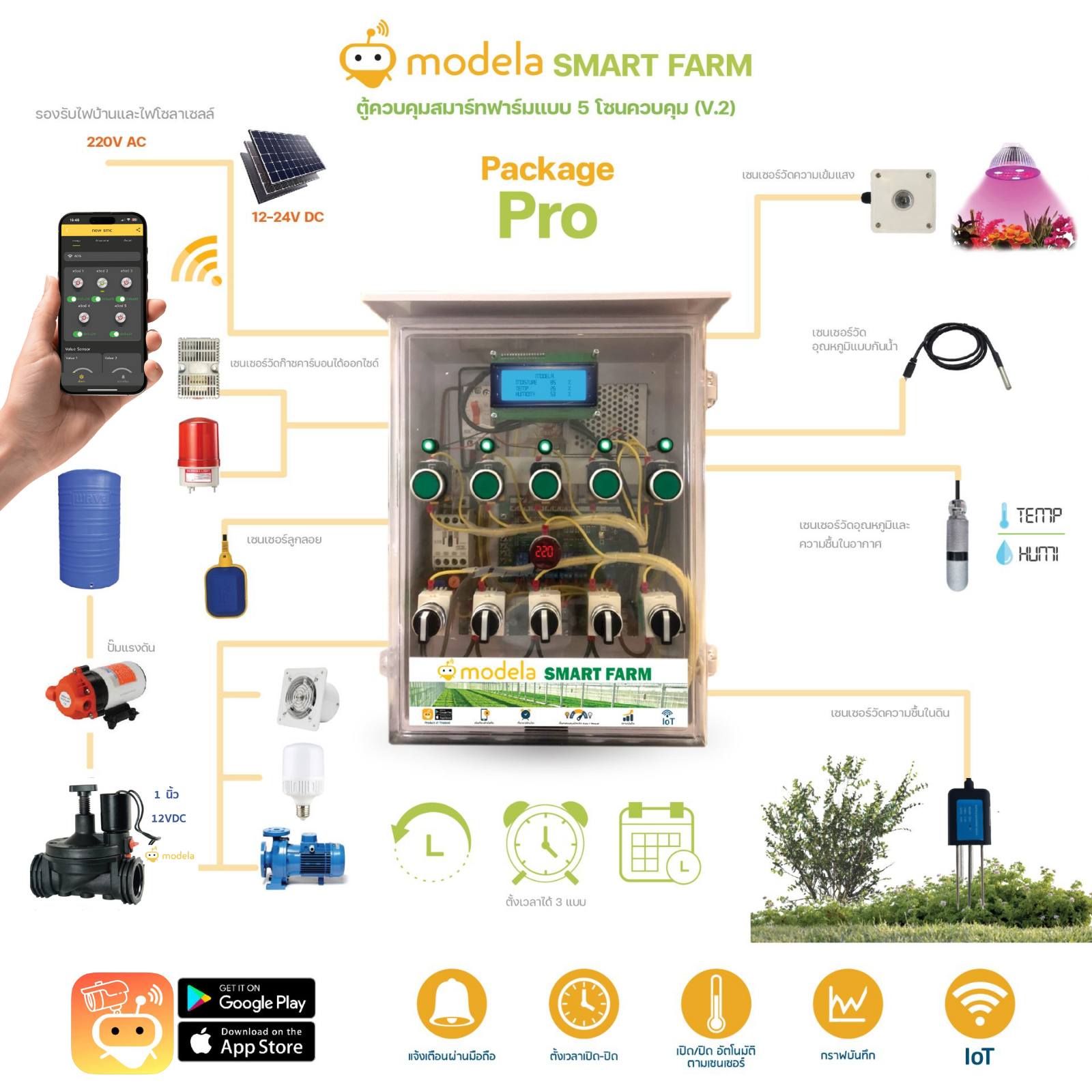 Modela IOT... - Modela IOT สมาร์ทฟาร์ม สมาร์ทโฮม สมาร์ทไลฟ์