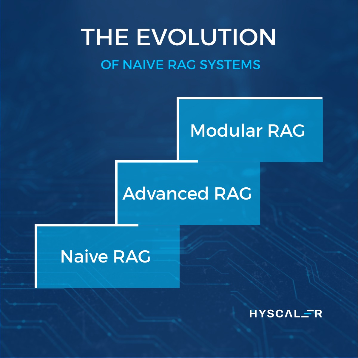 HyScaler - The Evolution of RAG: From Naive to Advanced to... | Facebook