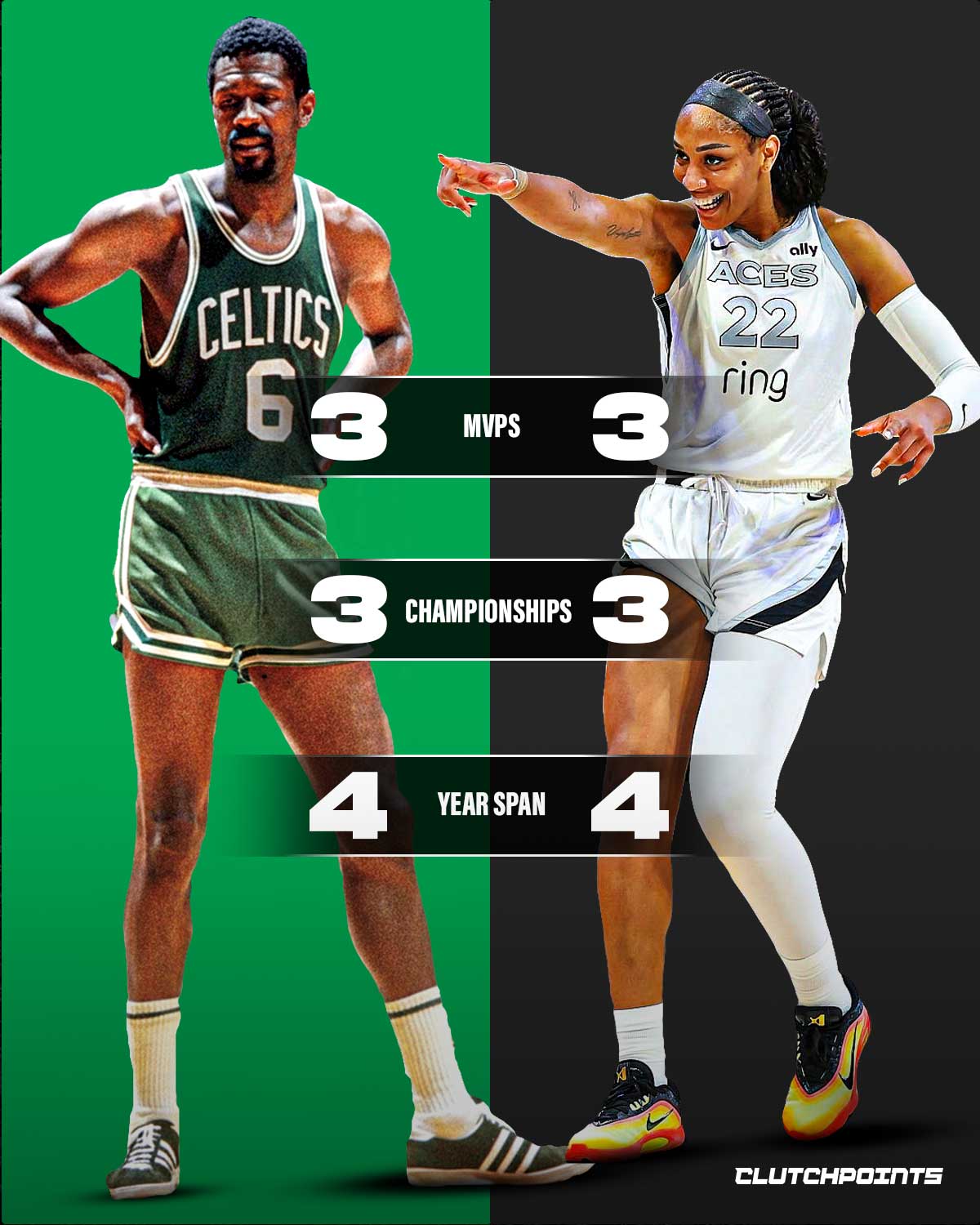 Introducing 8x WNBA All-Star A'ja Wilson 🌟