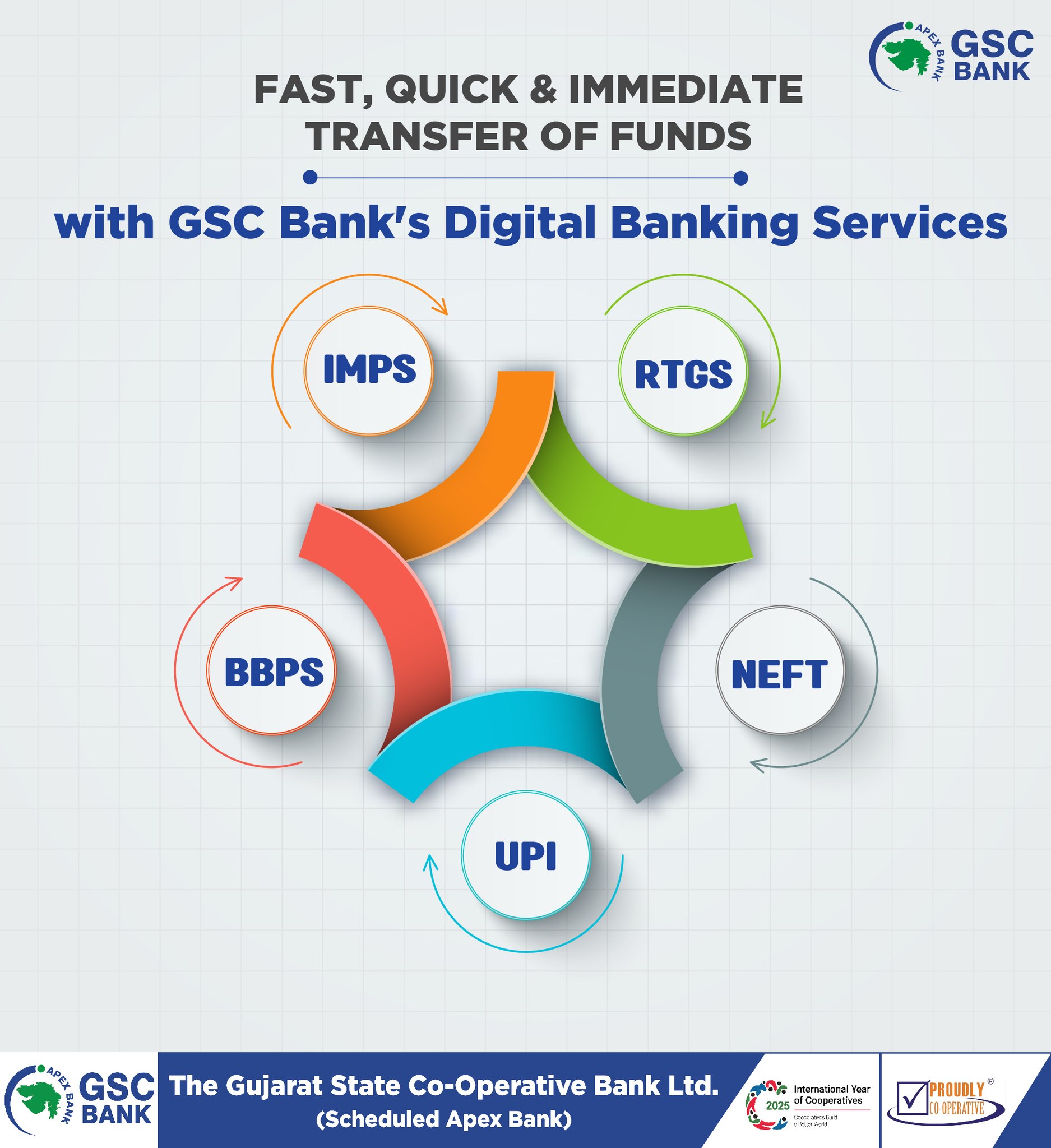 The Gujarat State Co-Op. Bank Ltd. Scheduled Apex Bank | Ahmedabad