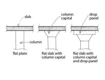 Learning Civil Technology... - Learning Civil Technology