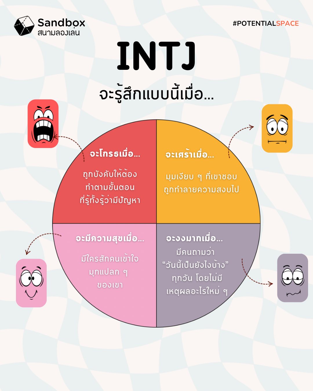 Potential Space - MBTI mood moments ep.1... | Facebook