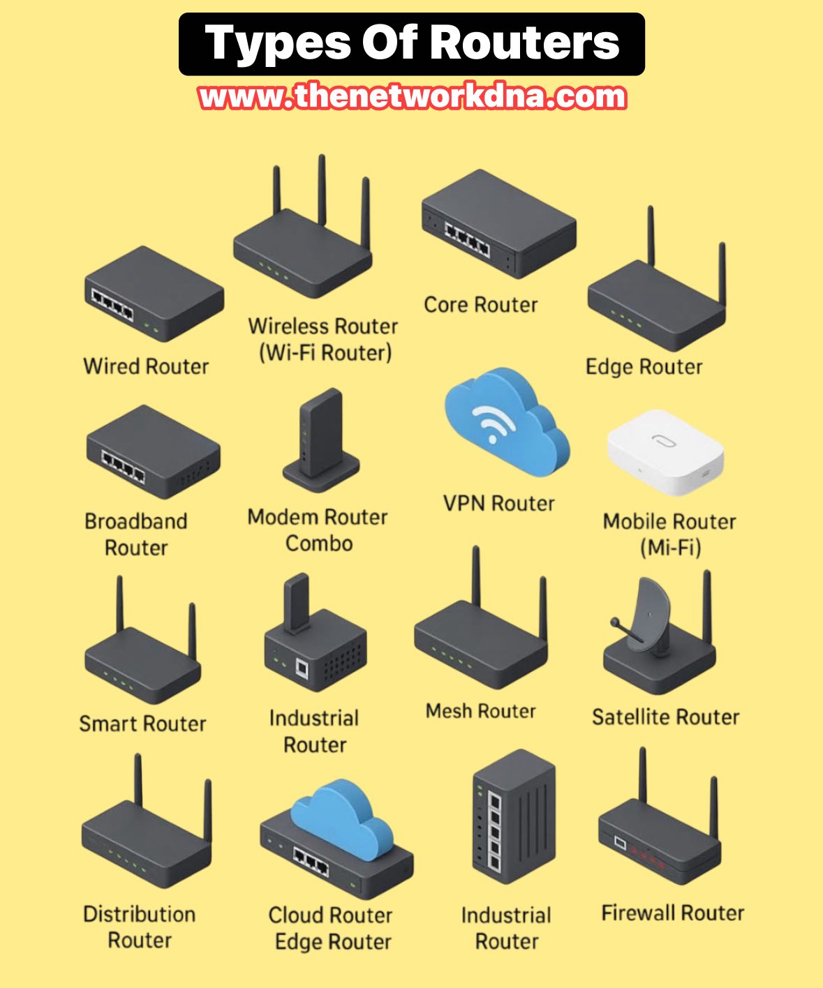 Router - Types Of Routers Follow & subscribe Router Nest 🔥🔥 # ...