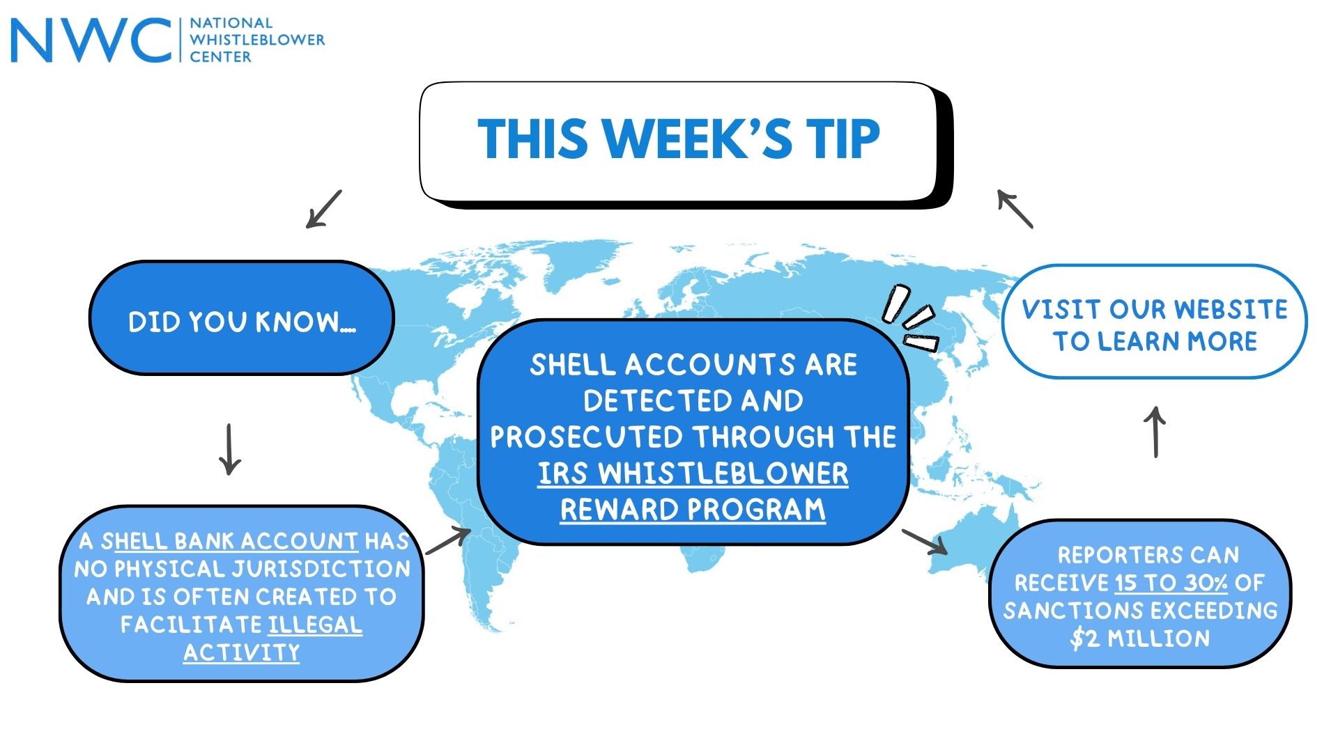 National - Did you know? Shell bank accounts hide the owner of the ...