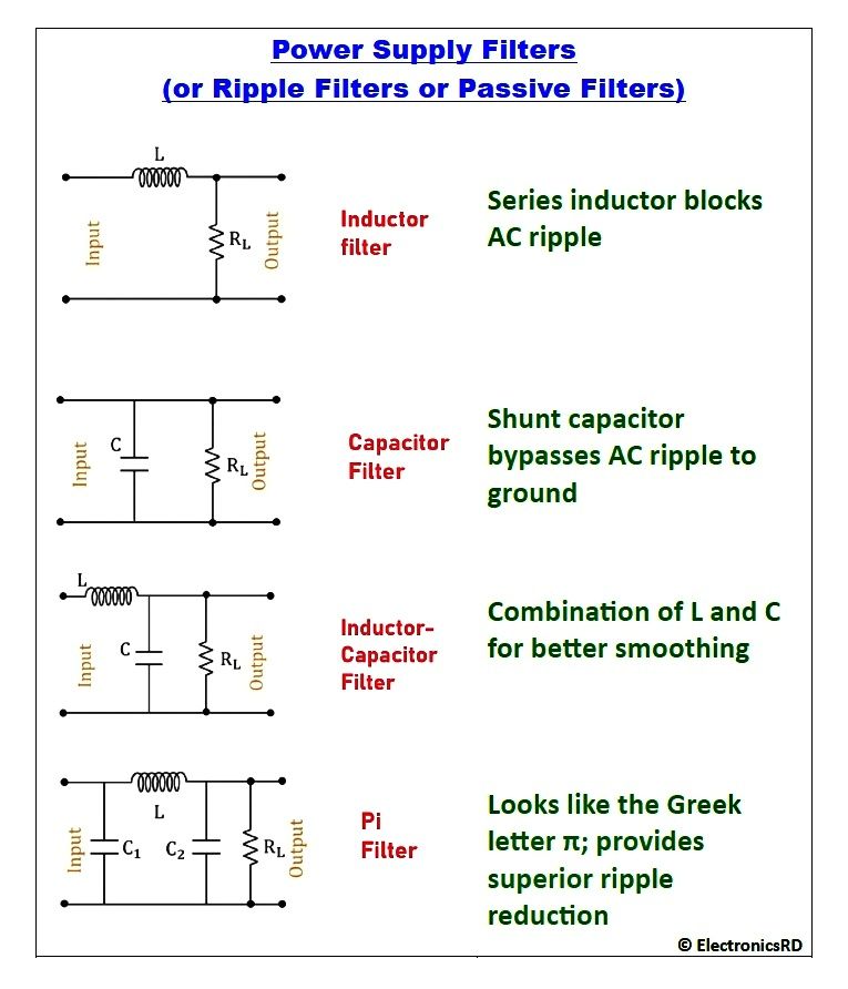 Power supply filters, also known as... - Electronics - R&D | Facebook