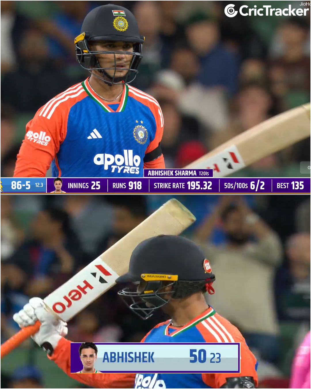 CricTracker - The Abshishek Sharma show in Melbourne as he completes ...