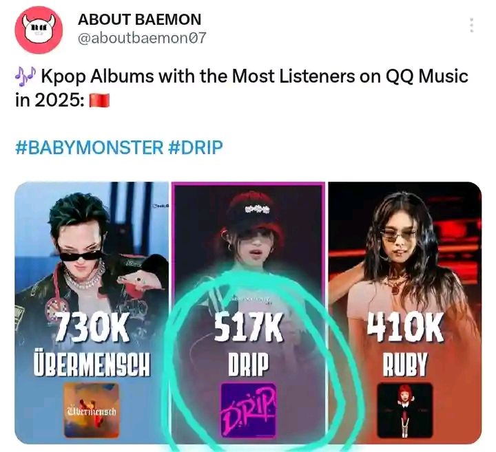 ⏳INFO: - Most followed 5th gen idols on QQ Music 🇨🇳 1. #AHYEON