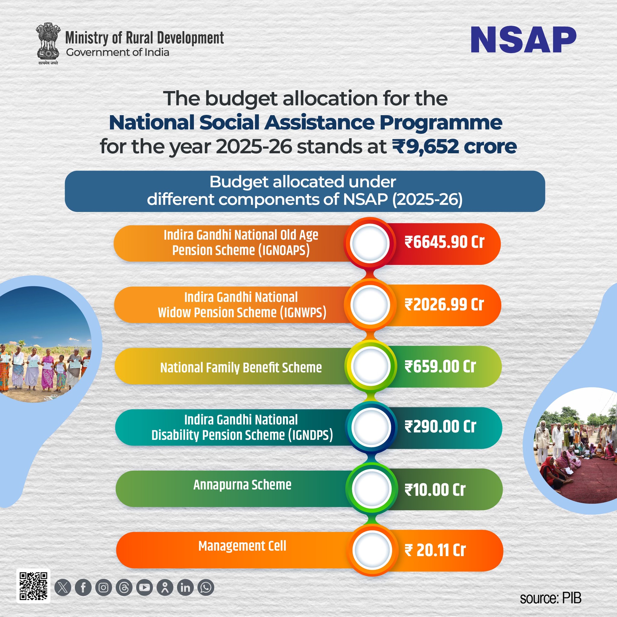 The... - Ministry of Rural Development, Government of India | Facebook