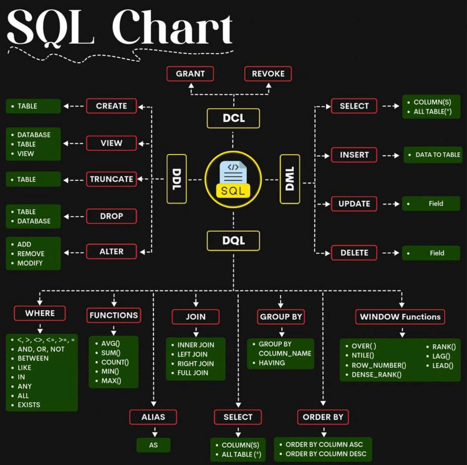 งานสาย Data วิเคราะห์ข้อมูล Data Engineer Data Science Data Analyst BI ...