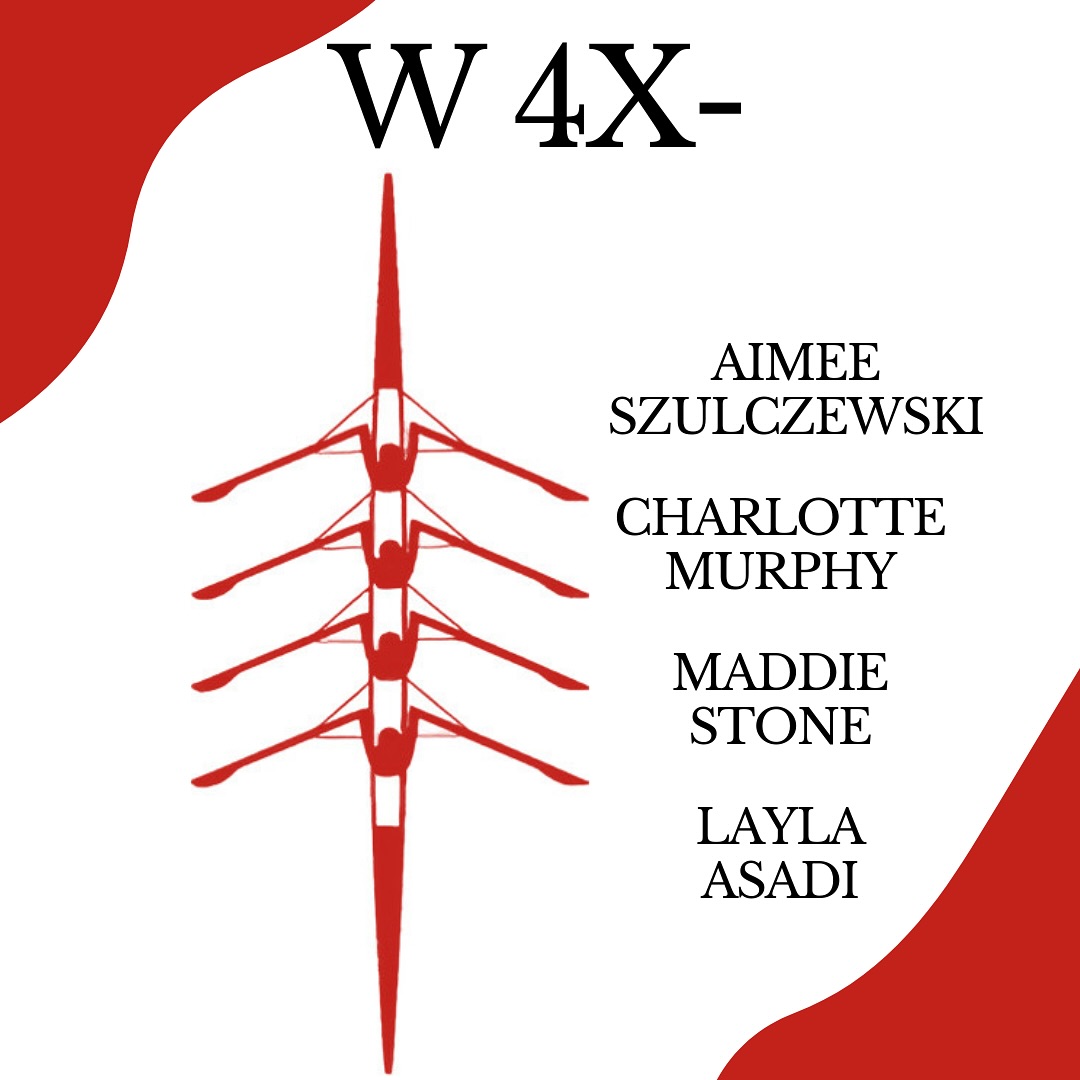 Cardiff University Rowing Club