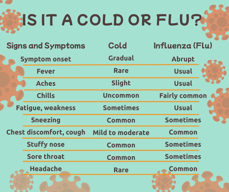 🤧 Cold or Flu? Know the... - Special Olympics Ohio | Facebook