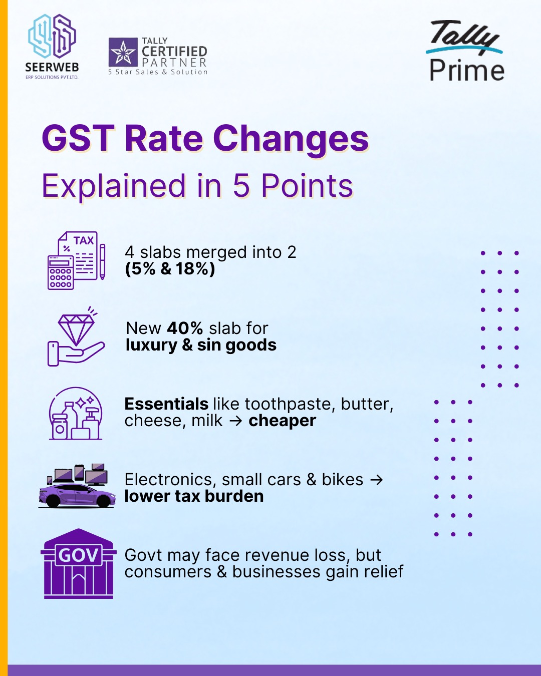 Seerweb - India’s GST structure has been overhauled. With fewer slabs ...