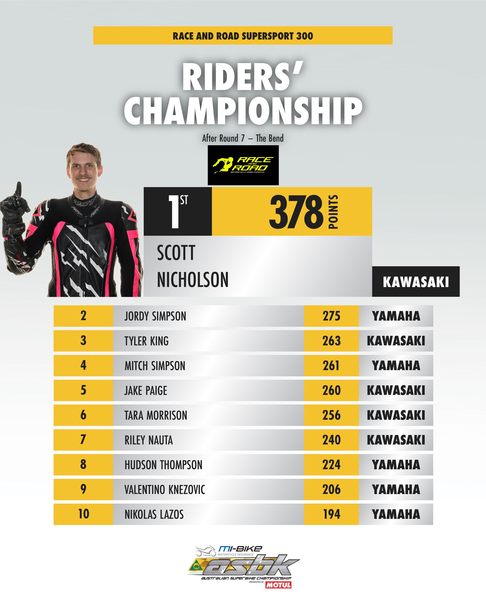 ASBK - Australian... - ASBK - Australian Superbikes