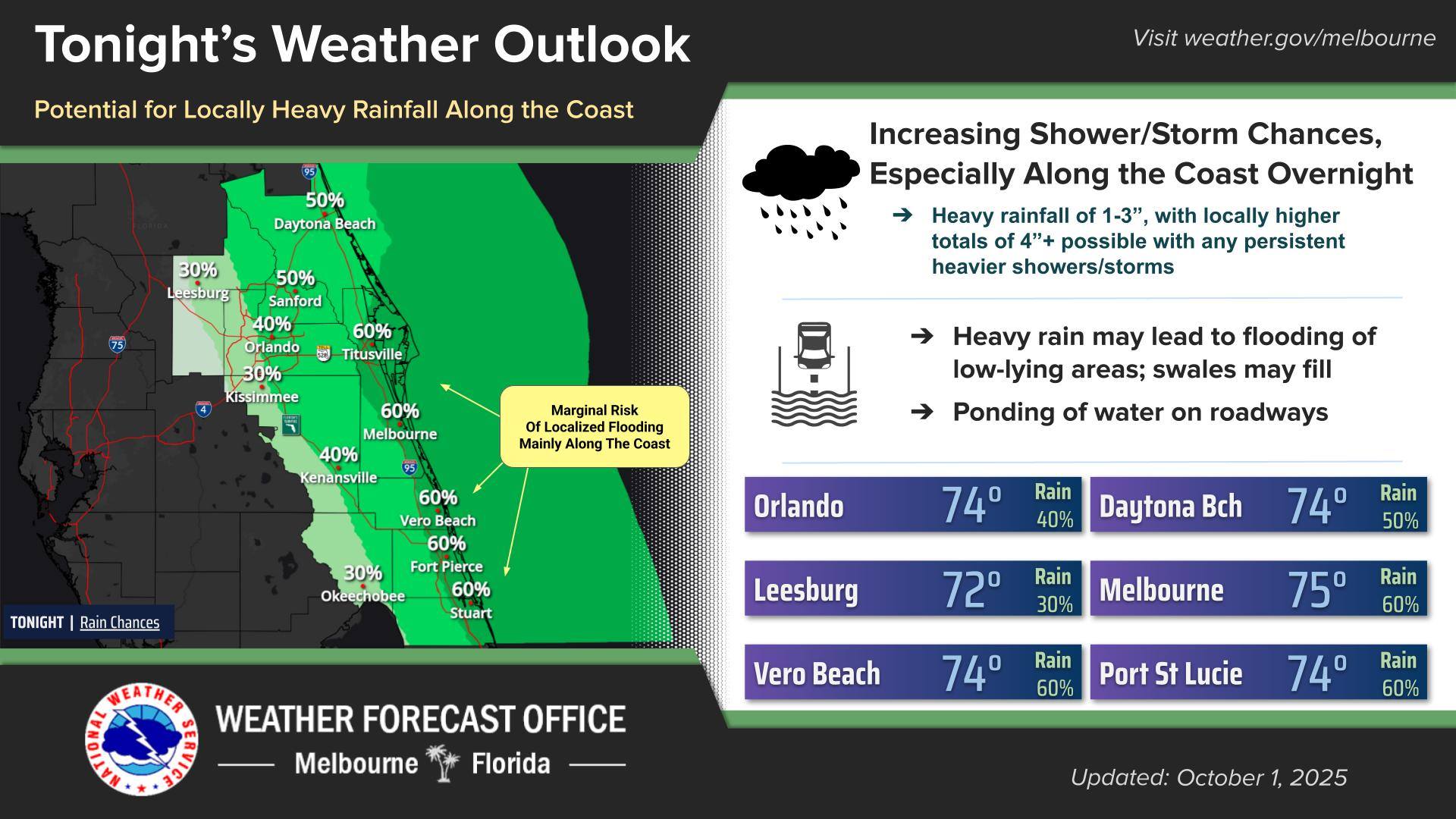 US - Oct 1, 7PM | Rain chances increase tonight, as showers and storms ...