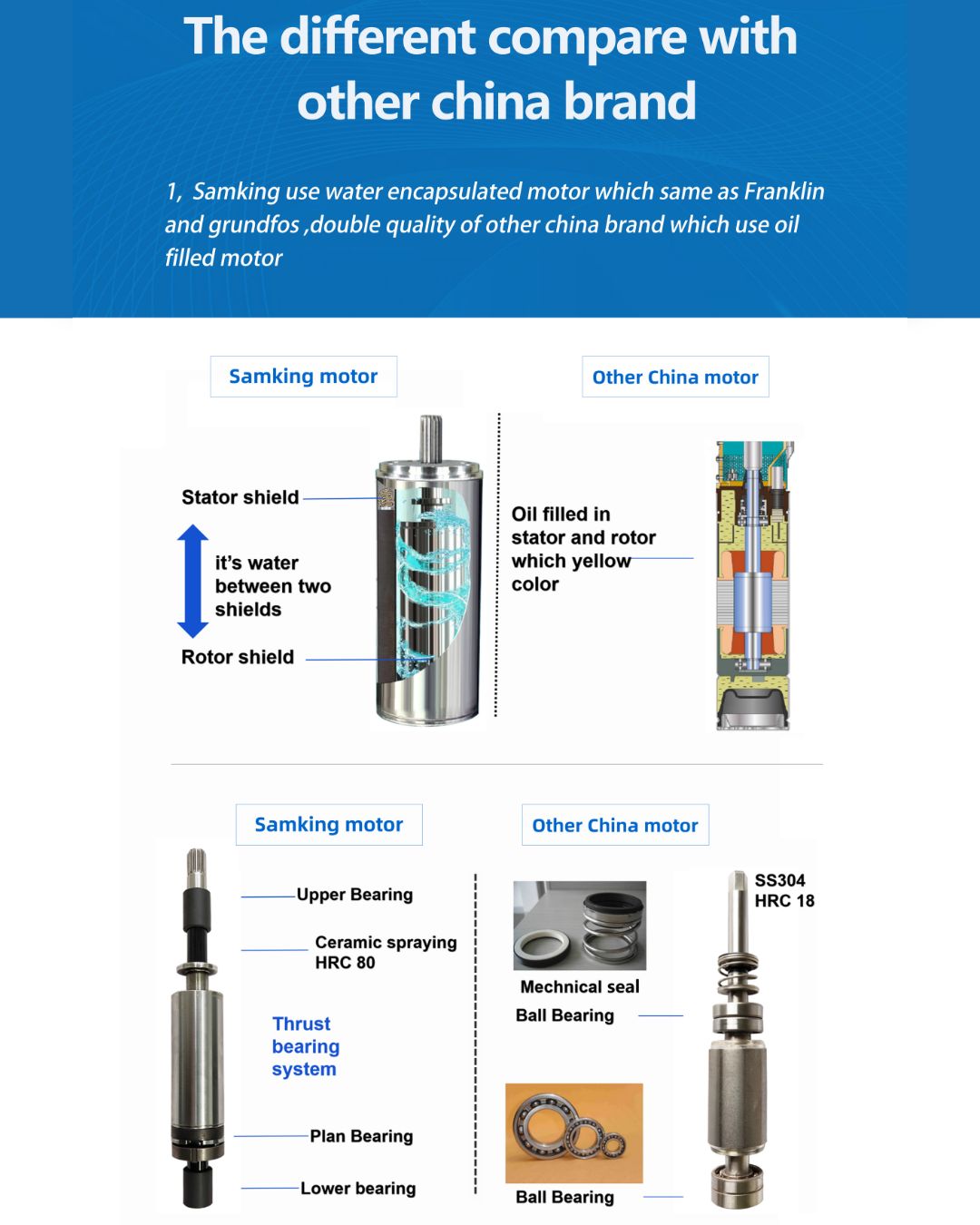 Samking Solar Pump
