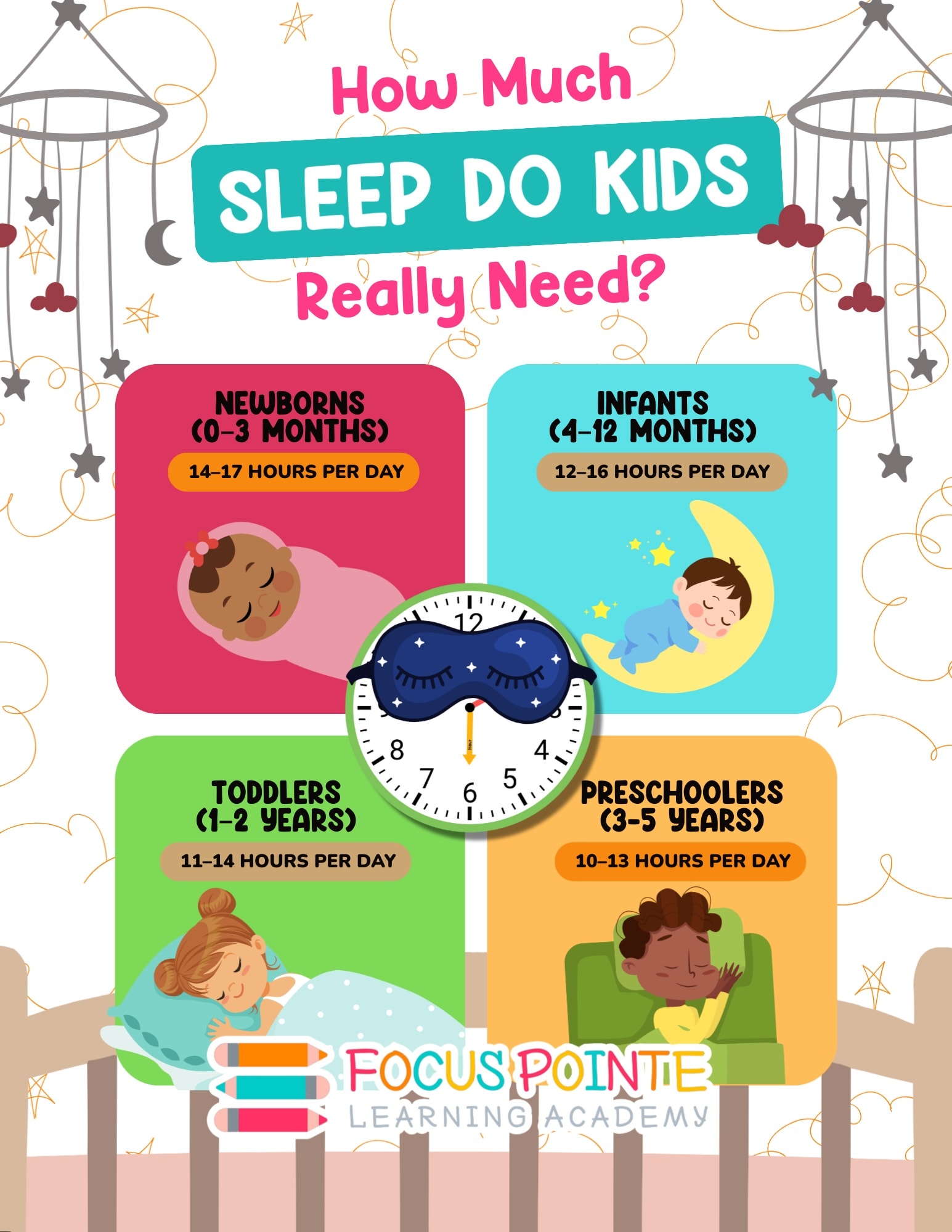 Focus - These ranges include both nighttime sleep and daytime naps ...