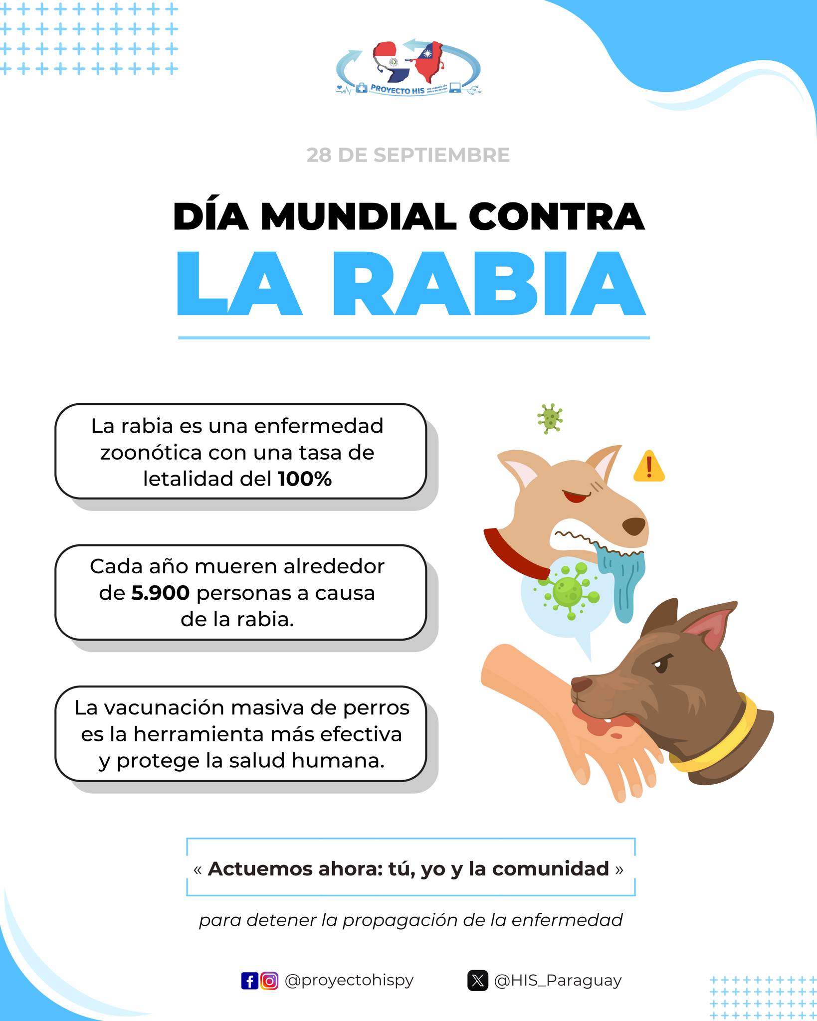 Proyecto - 🐕‍🦺 𝟐𝟖 𝐃𝐄 𝐒𝐄𝐏𝐓𝐈𝐄𝐌𝐁𝐑𝐄 | 𝐃Í𝐀 𝐌𝐔𝐍𝐃𝐈𝐀𝐋 𝐂𝐎𝐍𝐓𝐑𝐀 𝐋𝐀 𝐑𝐀𝐁𝐈𝐀 🦠 La ...