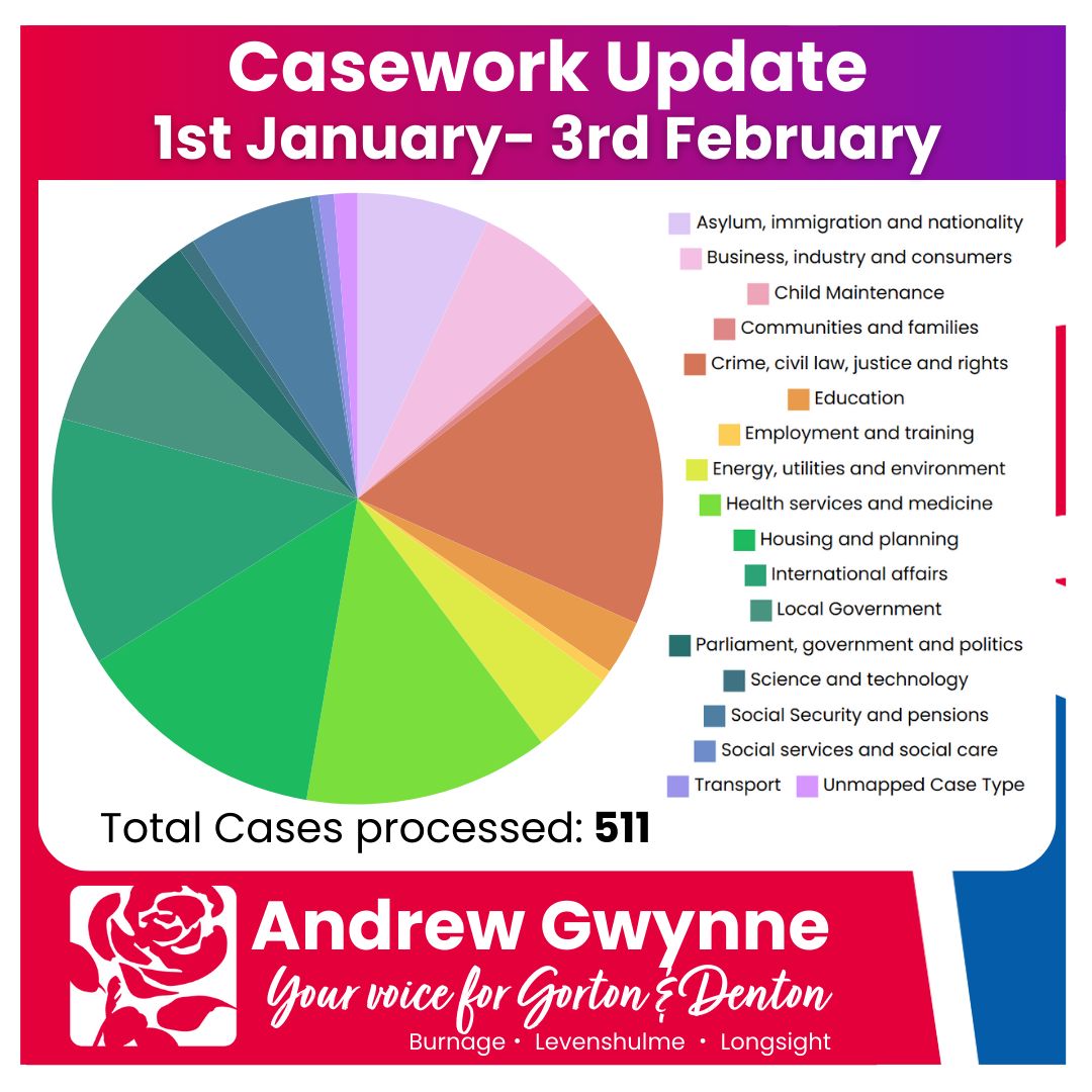 Andrew - 📊 𝐉𝐚𝐧𝐮𝐚𝐫𝐲 𝐂𝐚𝐬𝐞𝐰𝐨𝐫𝐤 𝐔𝐩𝐝𝐚𝐭𝐞: 📈 Last month we processed some 511 ...