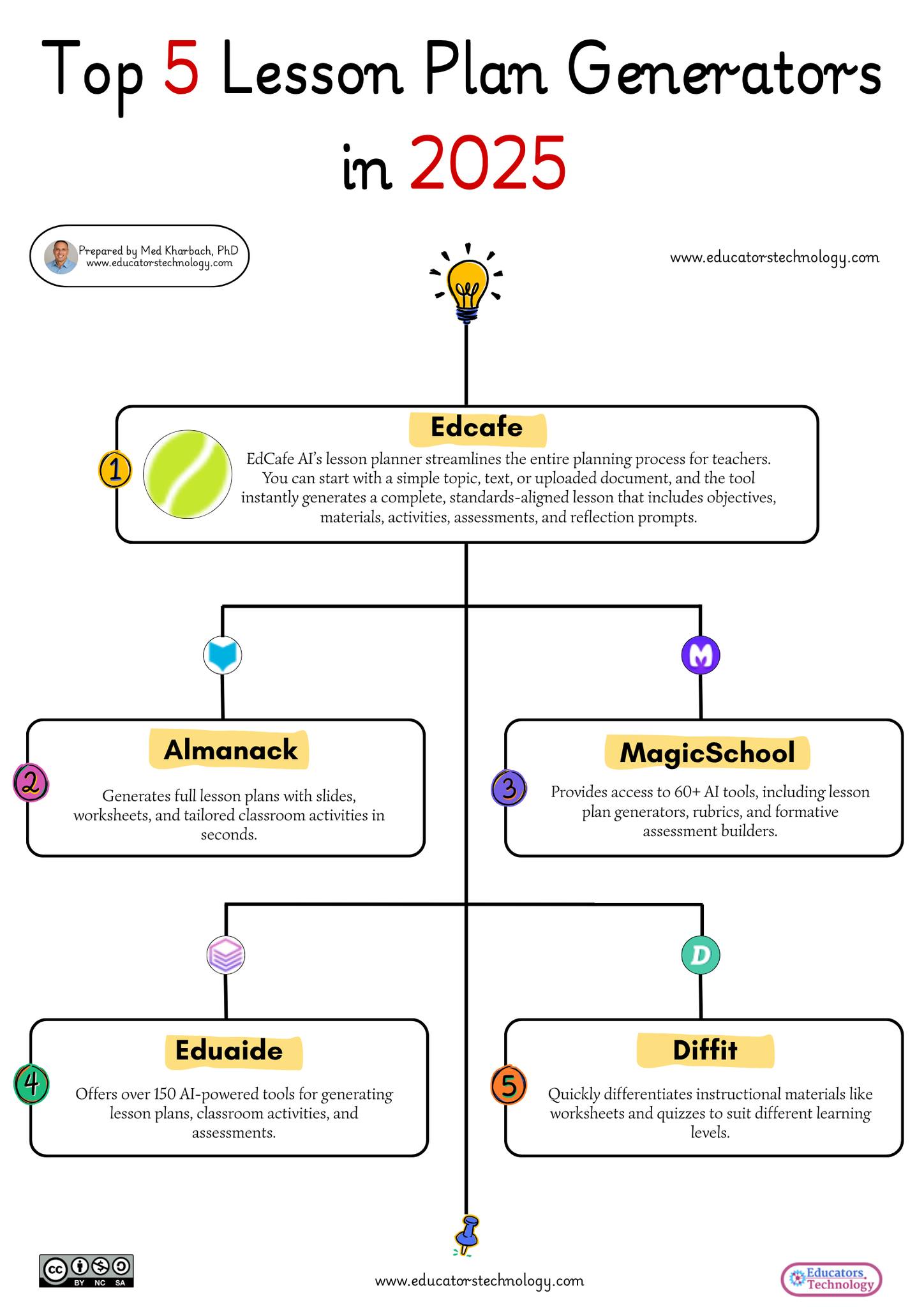 Educators Technology added a new photo. - Educators Technology