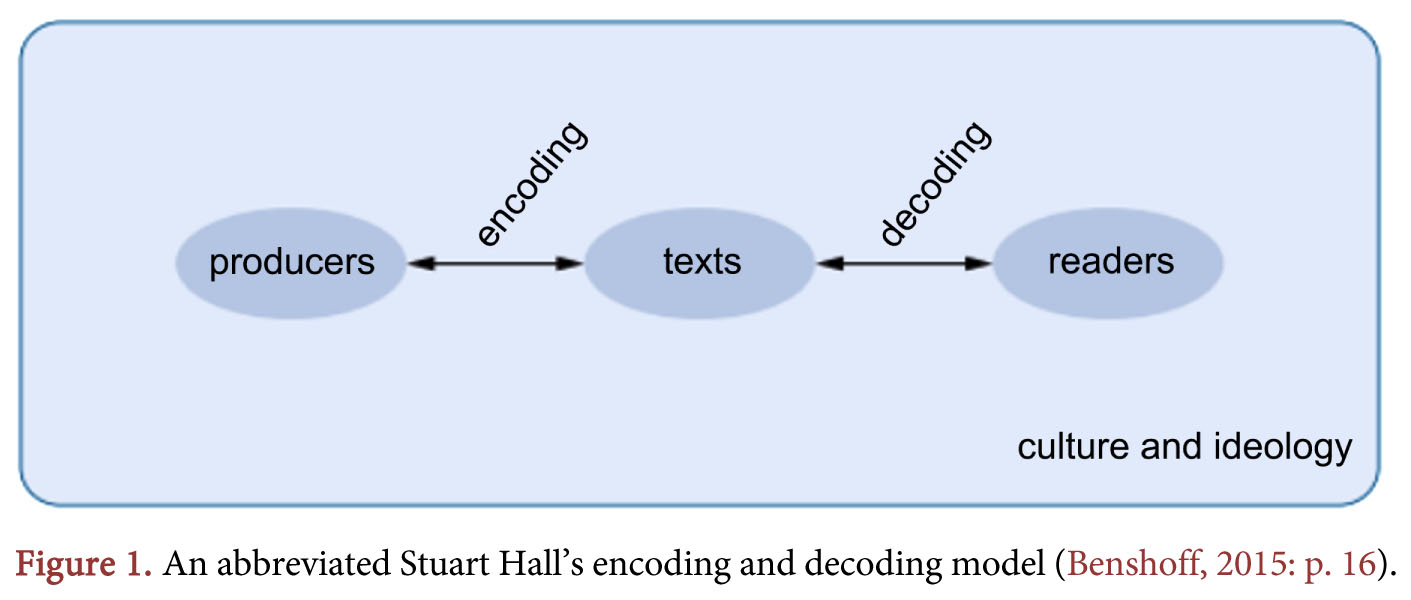 【Analysis on the... - Scientific Research Publishing | Facebook