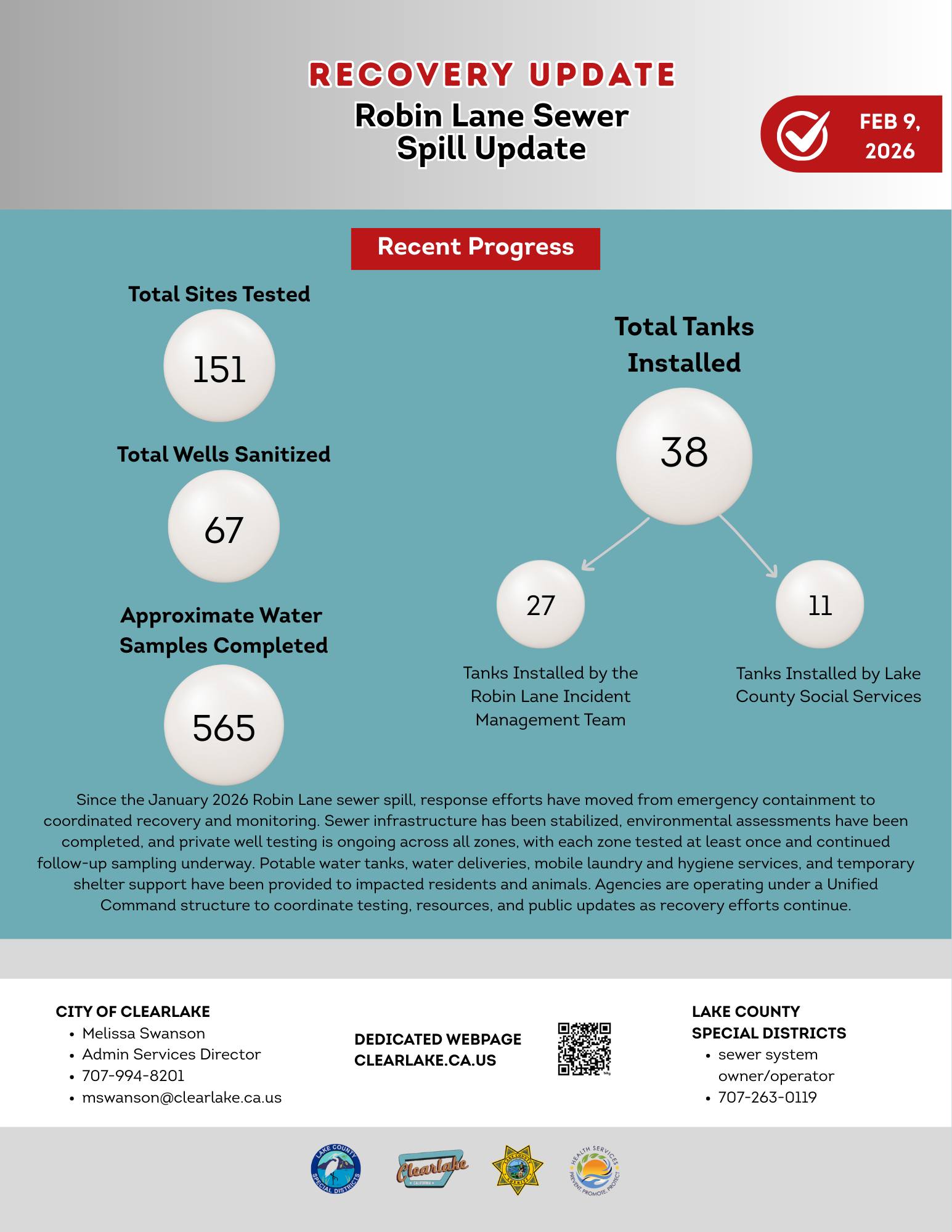 City - Robin Lane Sewer Spill Update - February 9, 2026 The following ...