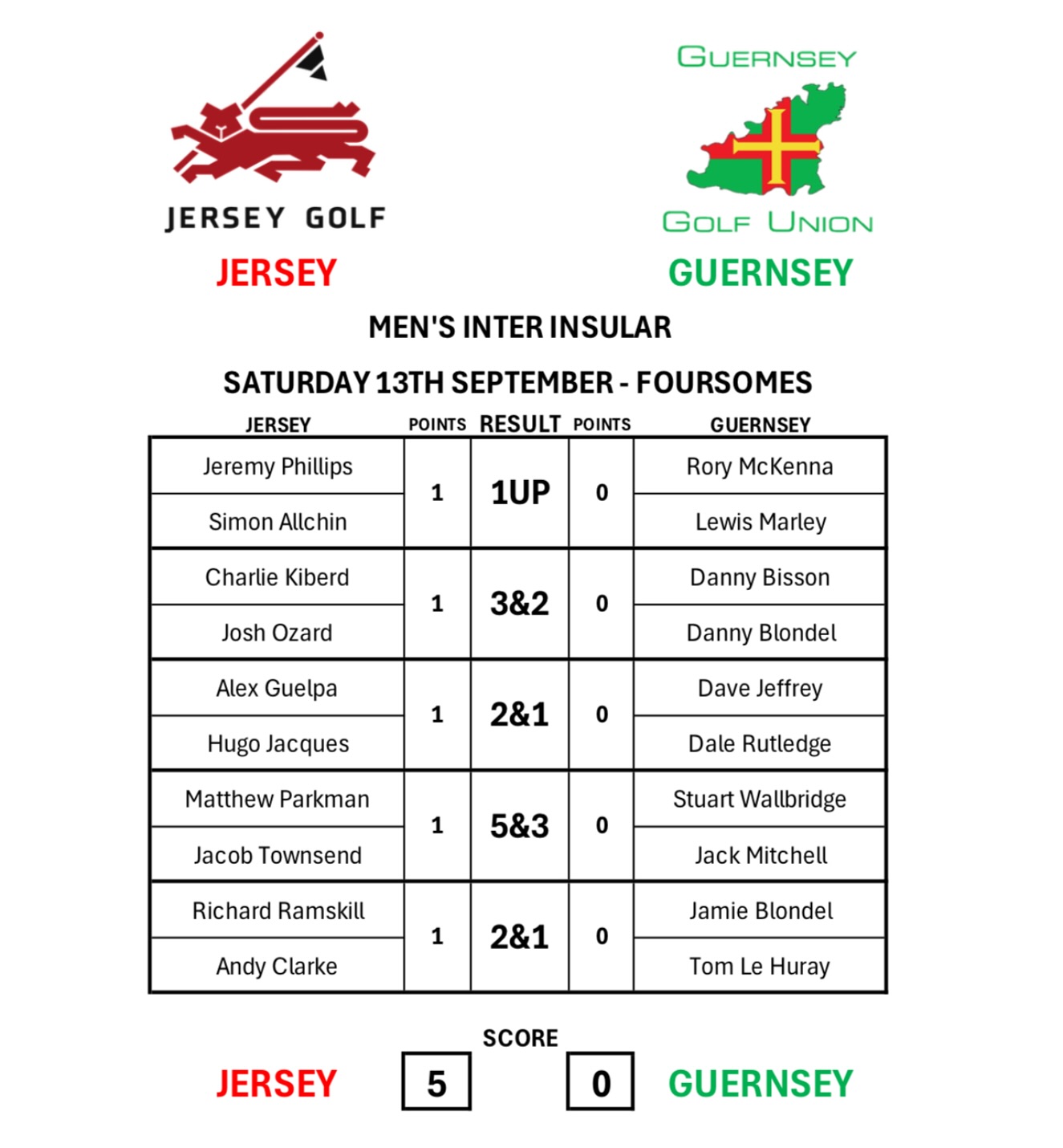 Jersey Golf