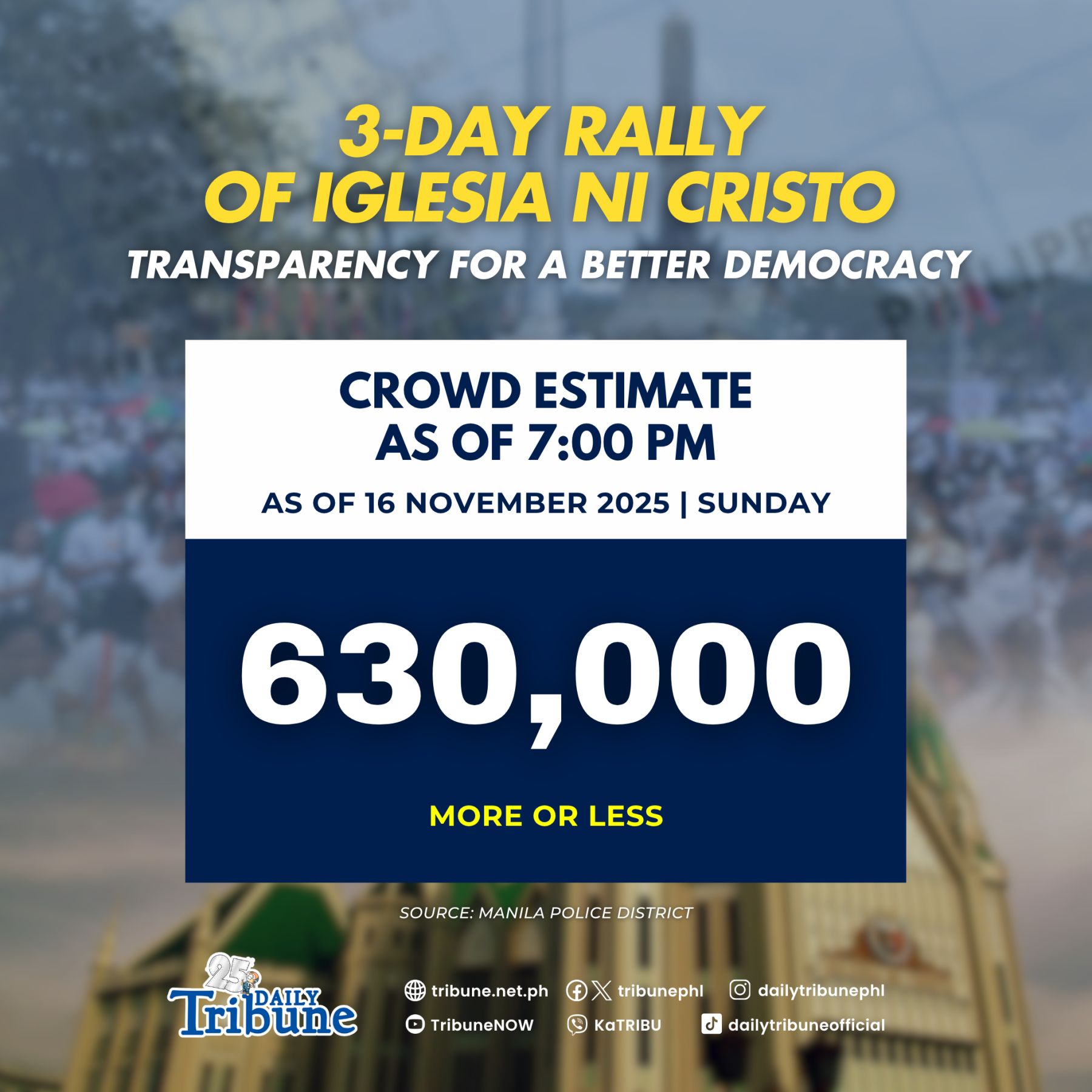 Daily - As of 7 p.m., the crowd at Luneta Park for the Iglesia ni ...